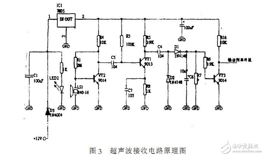 超聲波傳感器在汽車倒車系統(tǒng)中的應(yīng)用