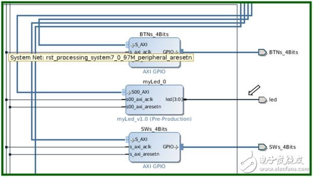 Zybo全棧開發(fā)入門教程（基于Linux嵌入式系統(tǒng)）連載一:自定義IP模塊