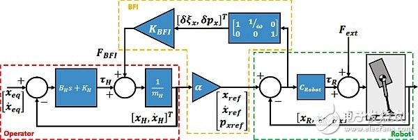 EDNT1702 Pulse P13