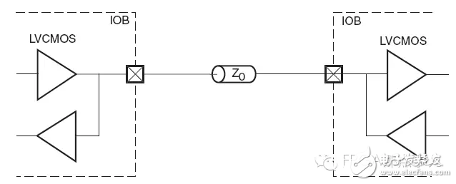 LVCMOS電平標(biāo)準(zhǔn)終端連接示意圖