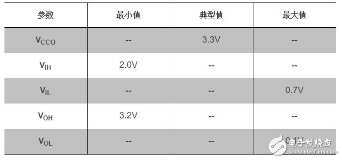  LVCMOS33電平標(biāo)準(zhǔn)的具體參數(shù)