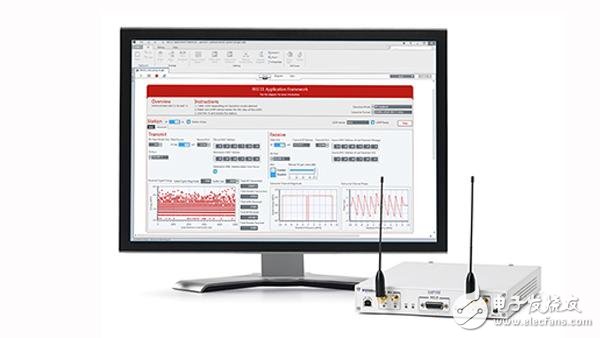 NI LabVIEW Communications 802.11應(yīng)用架構(gòu)