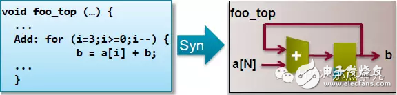 HLS系列 – High Level Synthesis(HLS) 的一些基本概念2