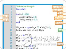 關于NI LabVIEW中的高級內置分析和信號處理的分析和介紹