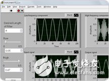 關于NI LabVIEW中的高級內置分析和信號處理的分析和介紹