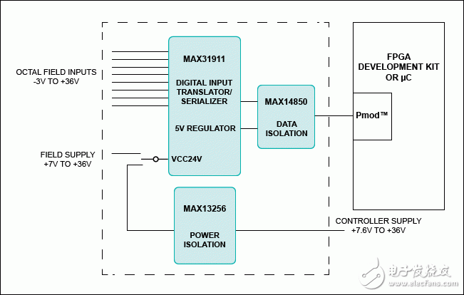 圖1. Corona子系統(tǒng)設計方框圖