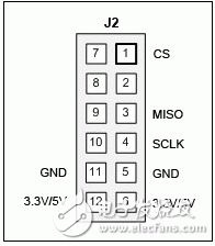 CORONA (MAXREFDES12#)：隔離、八通道、工業(yè)數(shù)字輸入電平轉(zhuǎn)換器/串行器