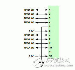 Pmod連接器的引腳