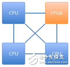 張冬：OpenPOWER CAPI為什么這么快？