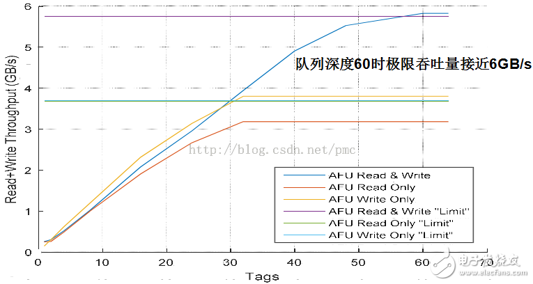 性能 – P8<- //pAFU