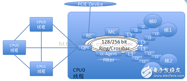 張冬：OpenPOWER CAPI為什么這么快？