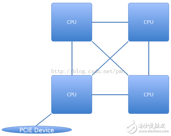 張冬：OpenPOWER CAPI為什么這么快？