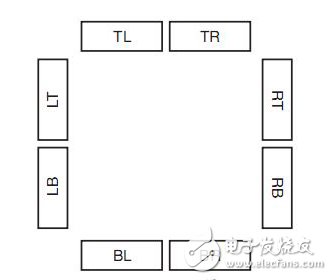 Spartan-6 FPGA的時鐘資源及結(jié)構(gòu)介紹