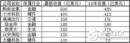 小米，會(huì)不會(huì)成為中國(guó)第一個(gè)倒下的超級(jí)獨(dú)角獸？