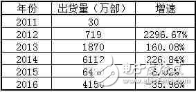 小米，會(huì)不會(huì)成為中國(guó)第一個(gè)倒下的超級(jí)獨(dú)角獸？