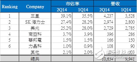 DDR4的技術(shù)變革與應(yīng)用限制_市場趨勢解析