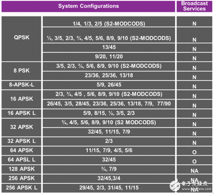  Ensigma RPU將應(yīng)用在下一代視頻無線標準中