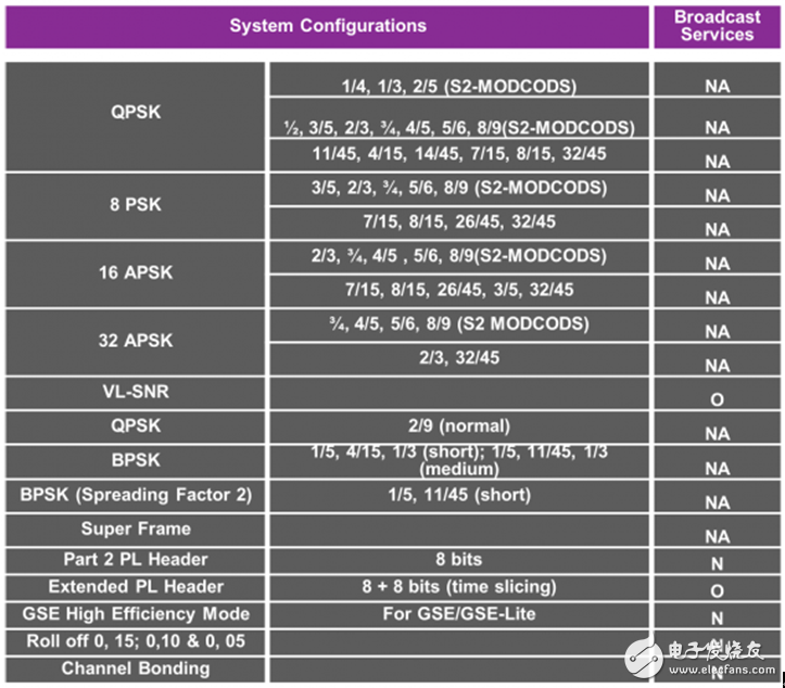  Ensigma RPU將應(yīng)用在下一代視頻無線標準中