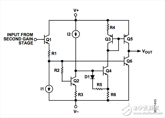  運(yùn)算放大器的“最大電源電流” 規(guī)格