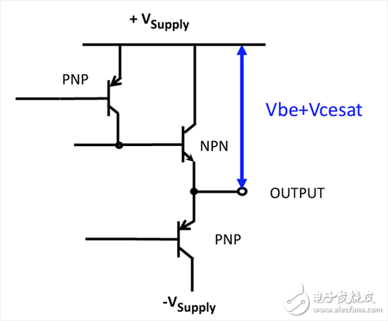 經(jīng)典雙極性輸出級(jí)