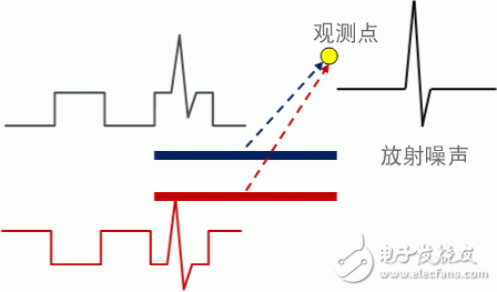 信號線用共模扼流線圈的特性和選擇方法