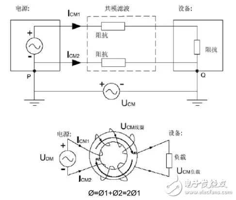  EMC原理傳導(dǎo)(共模 差模) 輻射(近場 遠場) 詳解