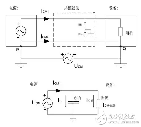  EMC原理傳導(dǎo)(共模 差模) 輻射(近場 遠場) 詳解