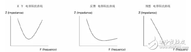  EMC原理傳導(dǎo)(共模 差模) 輻射(近場 遠場) 詳解