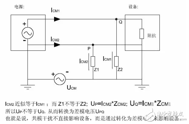  EMC原理傳導(dǎo)(共模 差模) 輻射(近場 遠場) 詳解