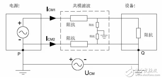  EMC原理傳導(dǎo)(共模 差模) 輻射(近場 遠場) 詳解