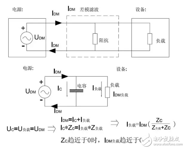  EMC原理傳導(dǎo)(共模 差模) 輻射(近場 遠場) 詳解