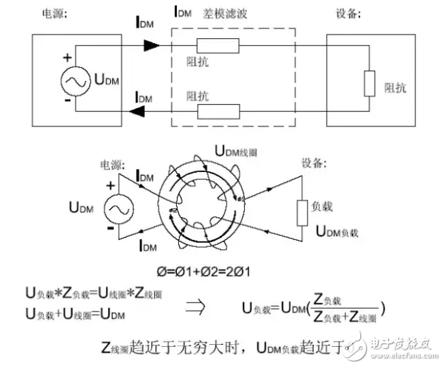  EMC原理傳導(dǎo)(共模 差模) 輻射(近場 遠場) 詳解