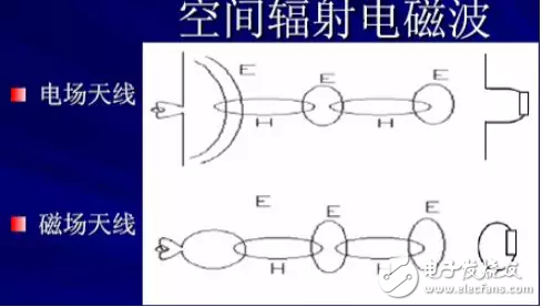  EMC原理傳導(dǎo)(共模 差模) 輻射(近場 遠場) 詳解