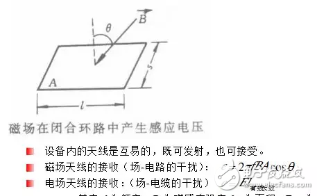  EMC原理傳導(dǎo)(共模 差模) 輻射(近場 遠場) 詳解