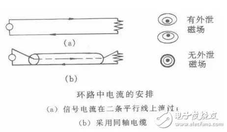  EMC原理傳導(dǎo)(共模 差模) 輻射(近場 遠場) 詳解