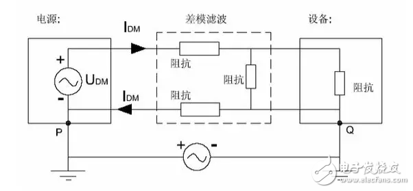  EMC原理傳導(dǎo)(共模 差模) 輻射(近場 遠場) 詳解