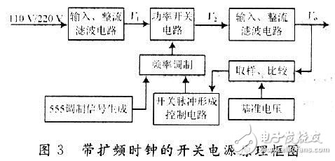  電源的電磁干擾技術(shù)設(shè)計(jì)要點(diǎn)