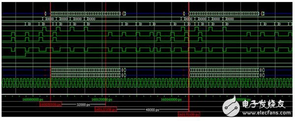 Xilinx DDR3控制器接口帶寬利用率測試（三）