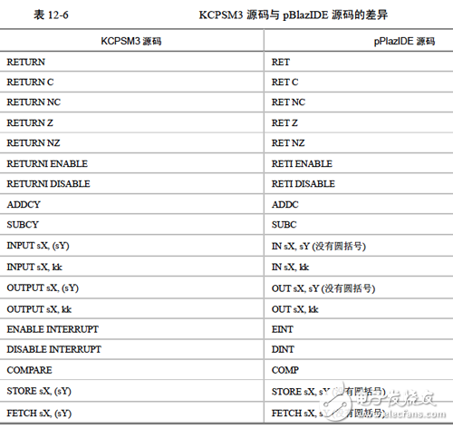 《Xilinx可編程邏輯器件設(shè)計與開發(fā)（基礎(chǔ)篇）》連載49：Spartan