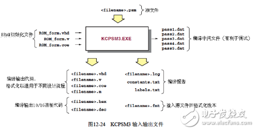 《Xilinx可編程邏輯器件設(shè)計與開發(fā)（基礎(chǔ)篇）》連載49：Spartan