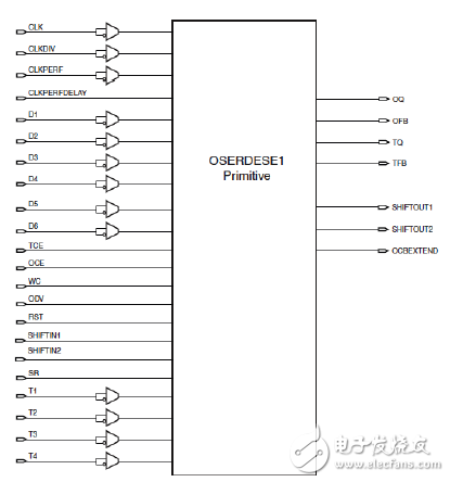 OSERDES的原語