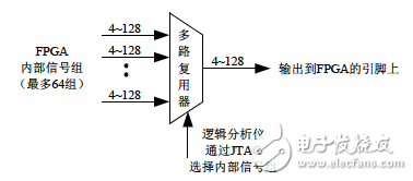 ATC2 結(jié)構(gòu)圖