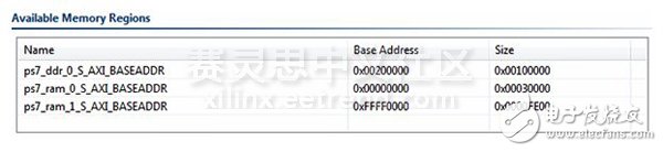 Adam Taylor玩轉(zhuǎn)MicroZed系列49：利用Zynq SoC的片上存儲(chǔ)空間實(shí)現(xiàn)AMP通信