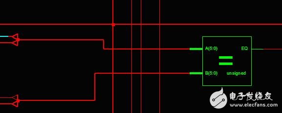 凡事預(yù)則立－－－Verilog代碼設(shè)計(jì)案例分析