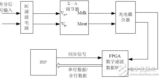 “安富利杯”賽靈思FPGA設(shè)計(jì)技巧與應(yīng)用創(chuàng)新博文大賽