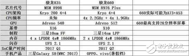 又要吊打旗艦？紅米新機搭載驍龍660，性能直逼麒麟960