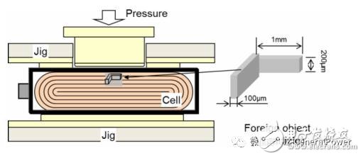 豐田正式進(jìn)軍純電動(dòng)汽車(chē)領(lǐng)域 其電池系統(tǒng)安全有一套