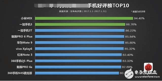 口碑最好的國產(chǎn)手機(jī)TOP5，小米mix第一，一加3T第二