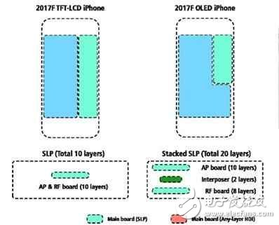 屏幕不再被安卓吊打，買iphone8的三個理由！