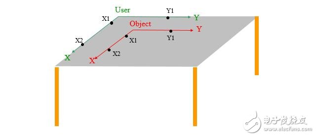 工業(yè)機(jī)器人坐標(biāo)系介紹